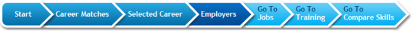 Employers4 Employers4