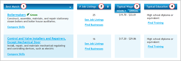 Career Matches Table