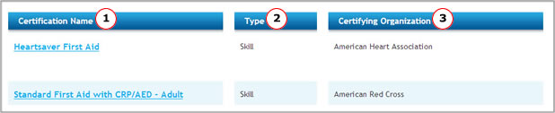 Certifications Table