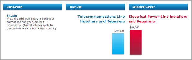 Compare Skills Compare Salaries