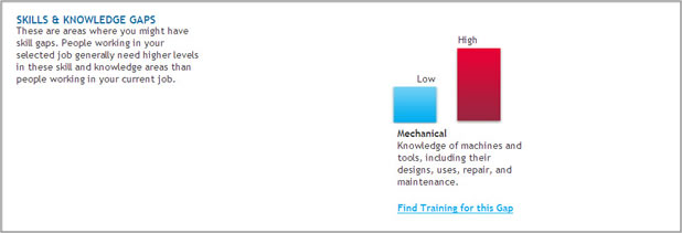 Compare Skills Compare Skills and Knowledge Gaps